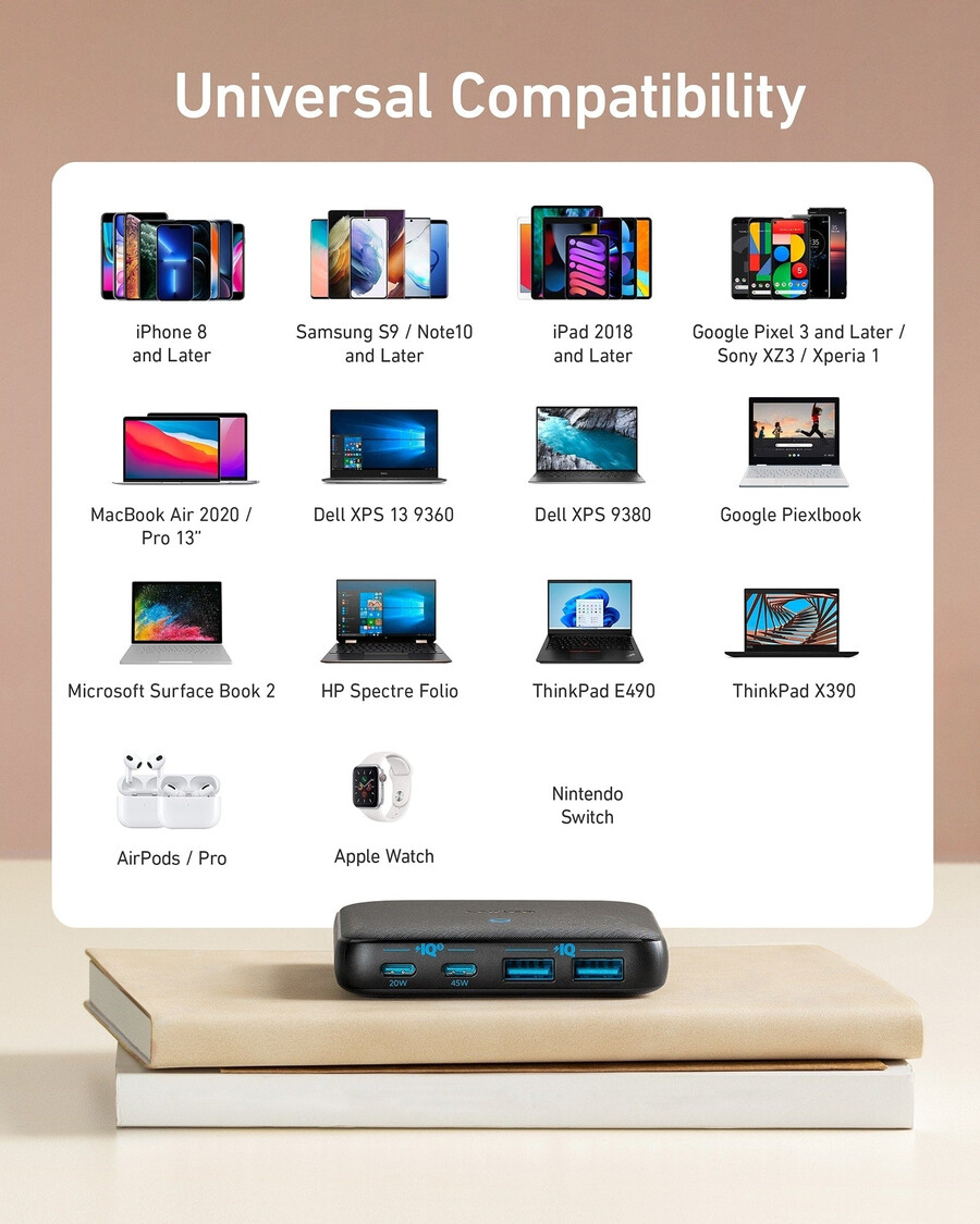anker 543 charger 65w ii