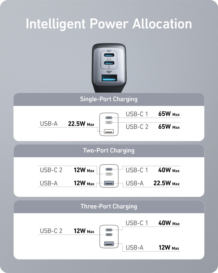 anker 735 charger nano ii 65w 2-pack