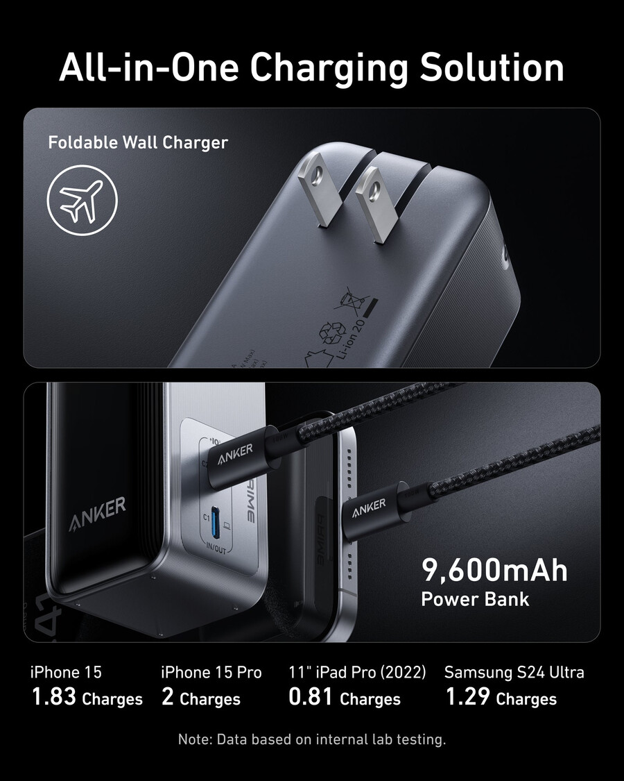 anker prime power bank 9.6k 65w fusion